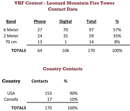 VHFDATA
